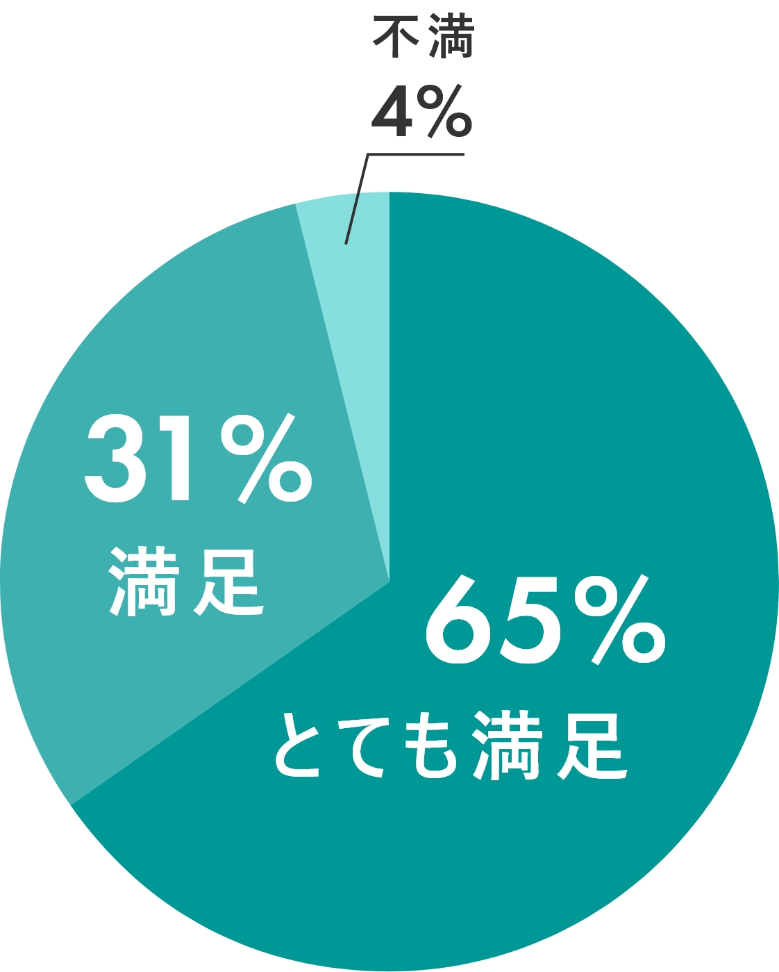 利用者の感想